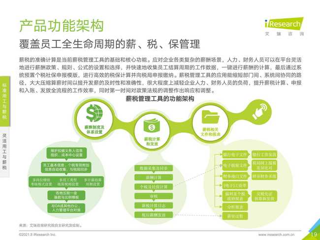 2021年中國薪稅服務(wù)行業(yè)研究報告 管理與企業(yè)咨詢視角