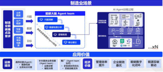 AI賦能，綠色引領(lǐng) 格創(chuàng)東智以智算之力驅(qū)動低碳轉(zhuǎn)型，榮登上海服務(wù)機(jī)構(gòu)名錄