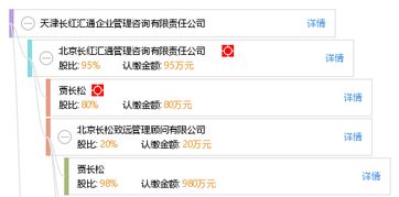 天津長紅匯通企業管理咨詢有限責任公司 專業管理咨詢，助力企業騰飛