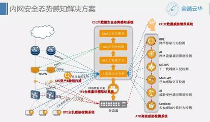 9.27上海游戲互聯網網絡安全創新沙龍小記 聚焦數據安全，共筑行業防線
