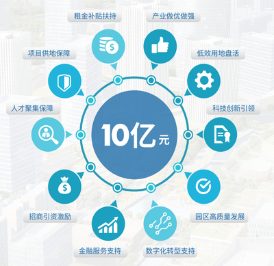 上海創業項目簡介 數據驅動，探索中國創新之都的繁榮生態