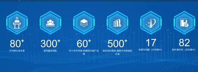 國投創業 工業互聯網投資企業駛入發展“快車道”，上海引領數據服務新浪潮