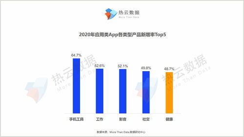 醫(yī)療健康App買量報告 以“多快好省”服務助力品牌“力爭上游”——上海互聯網數據服務洞察